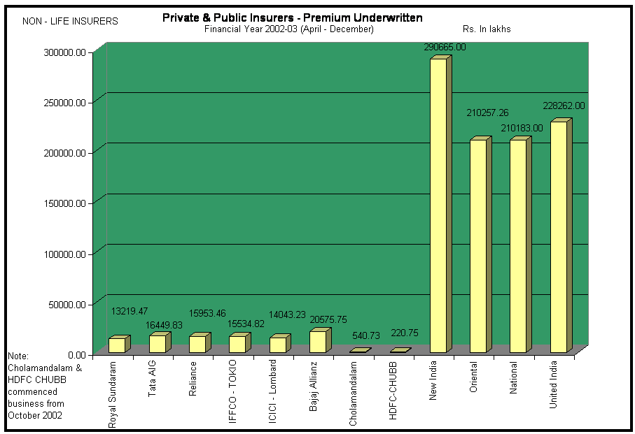 Private & Public Insurers - Premium Underwritten